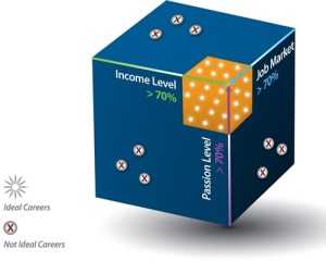 Coaching Model Theory
